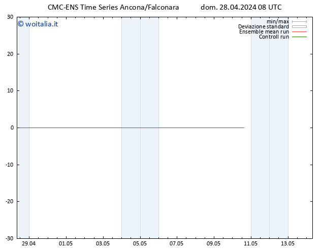 Temperatura (2m) CMC TS dom 28.04.2024 20 UTC