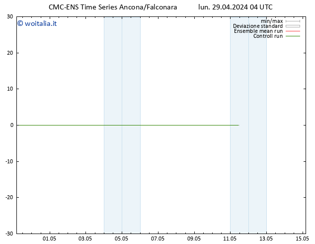 Temperatura (2m) CMC TS mar 30.04.2024 04 UTC