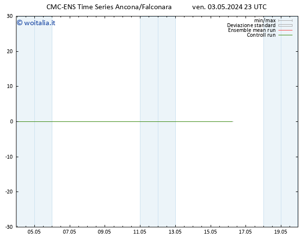 Temperatura (2m) CMC TS sab 04.05.2024 05 UTC