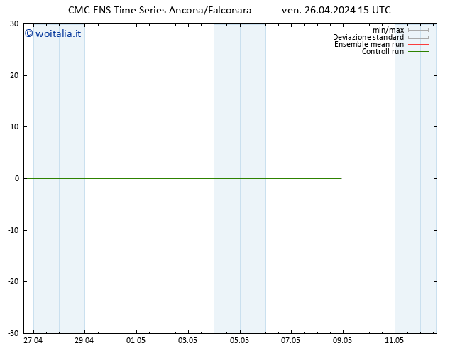 Vento 925 hPa CMC TS ven 26.04.2024 21 UTC