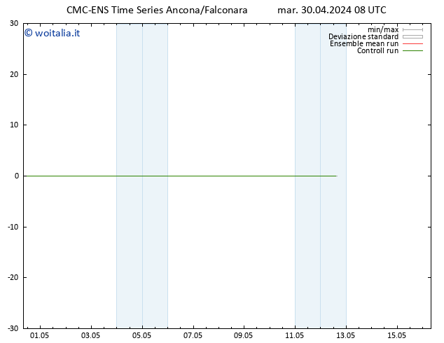 Vento 925 hPa CMC TS mer 01.05.2024 08 UTC