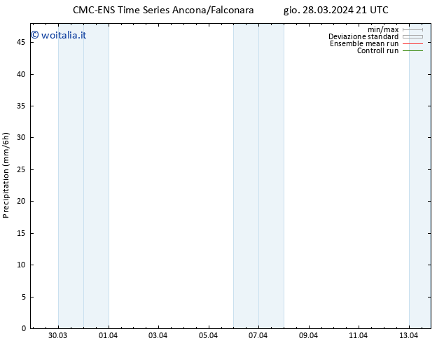 Precipitazione CMC TS mer 03.04.2024 21 UTC