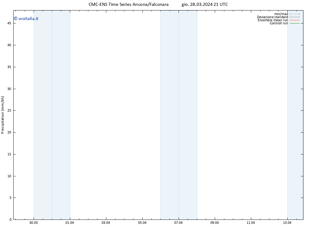 Precipitazione CMC TS dom 07.04.2024 21 UTC