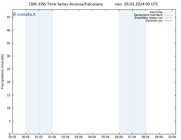 Precipitazione CMC TS ven 29.03.2024 06 UTC