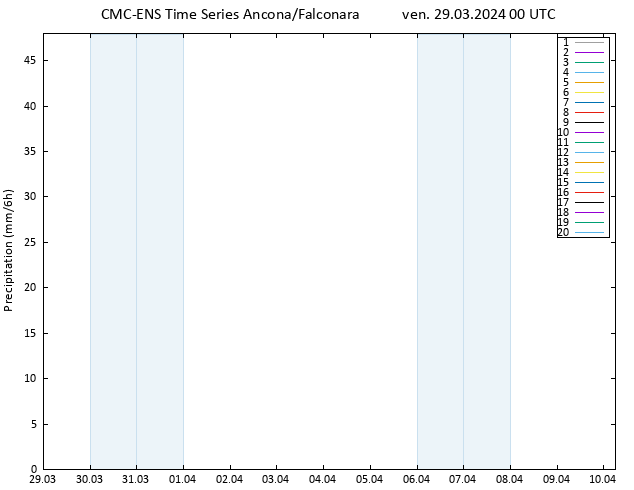 Precipitazione CMC TS ven 29.03.2024 00 UTC