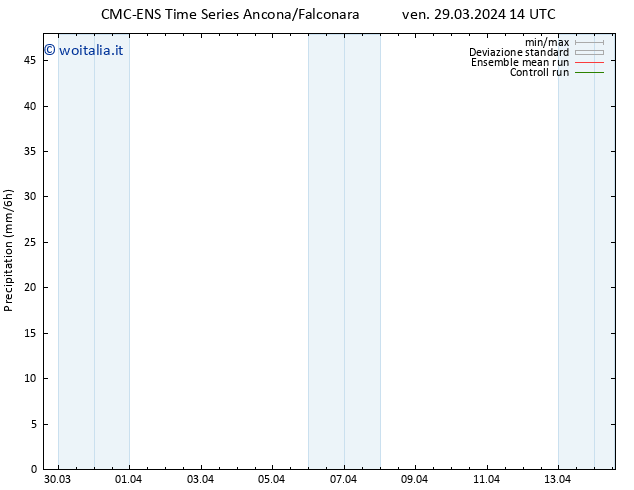 Precipitazione CMC TS ven 29.03.2024 20 UTC