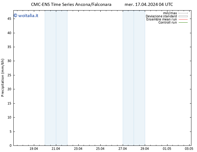 Precipitazione CMC TS mer 17.04.2024 04 UTC