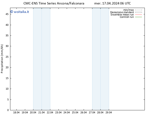 Precipitazione CMC TS lun 29.04.2024 12 UTC