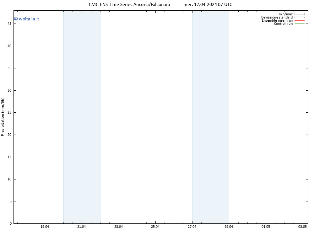 Precipitazione CMC TS mer 17.04.2024 07 UTC