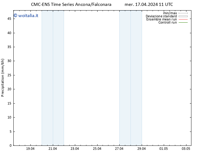 Precipitazione CMC TS mar 23.04.2024 17 UTC