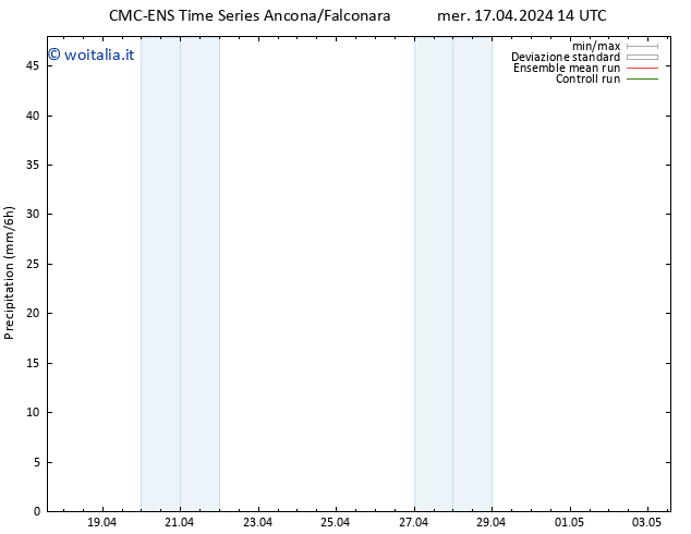 Precipitazione CMC TS mer 17.04.2024 14 UTC