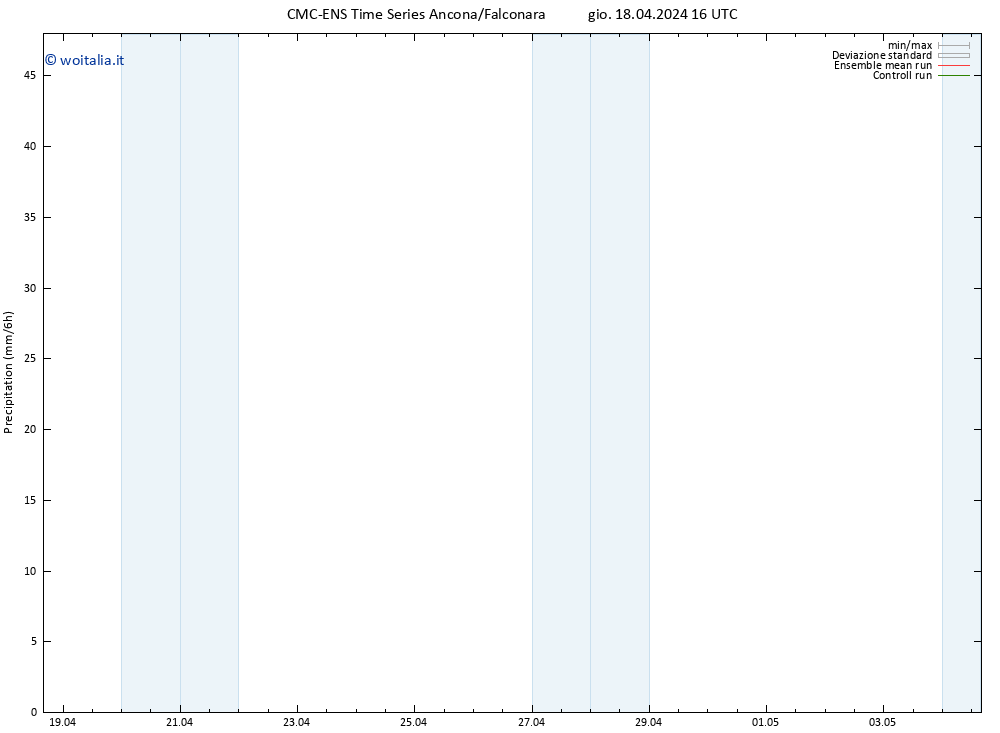 Precipitazione CMC TS gio 18.04.2024 16 UTC