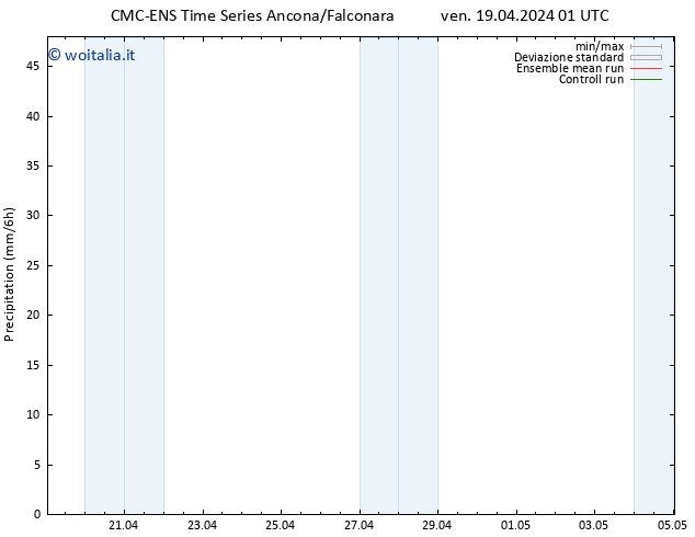 Precipitazione CMC TS dom 21.04.2024 01 UTC