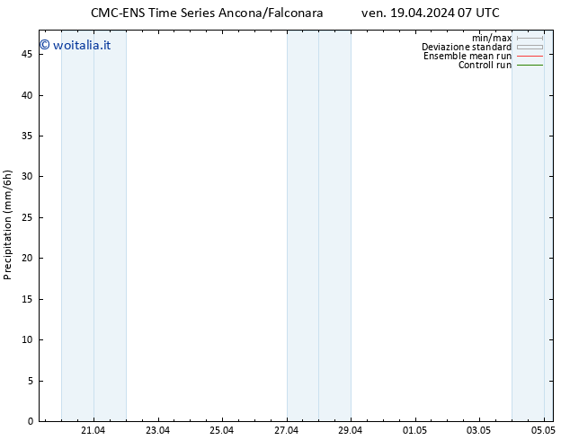 Precipitazione CMC TS sab 20.04.2024 07 UTC