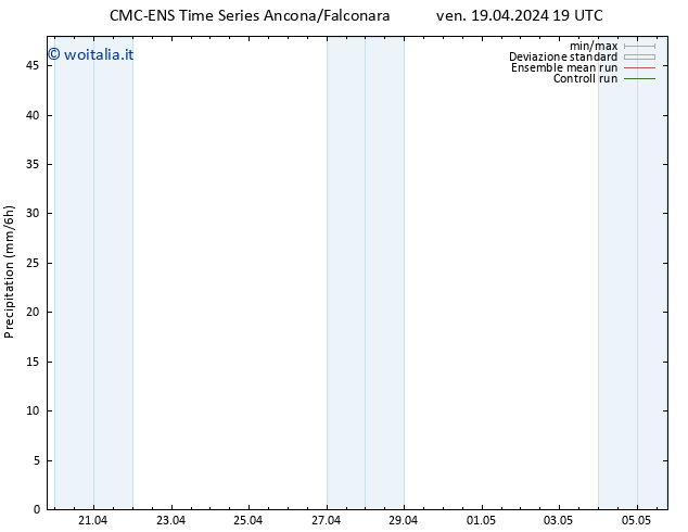 Precipitazione CMC TS dom 21.04.2024 07 UTC