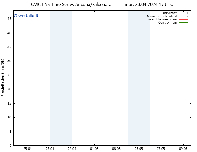 Precipitazione CMC TS ven 03.05.2024 17 UTC