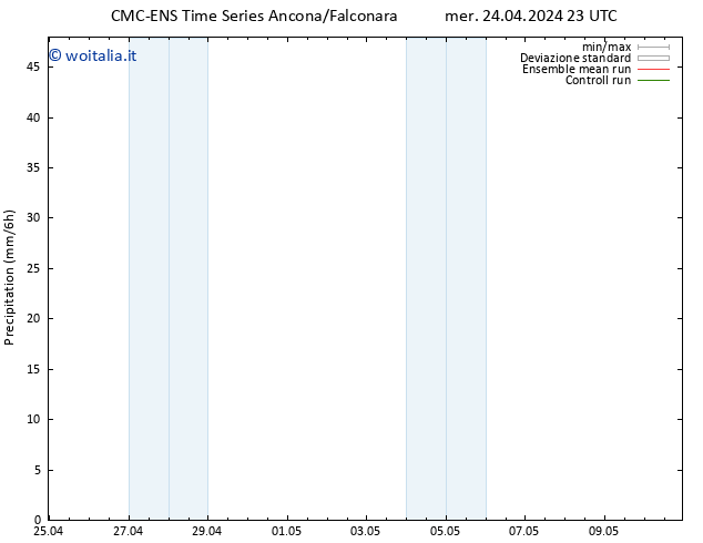 Precipitazione CMC TS gio 25.04.2024 11 UTC