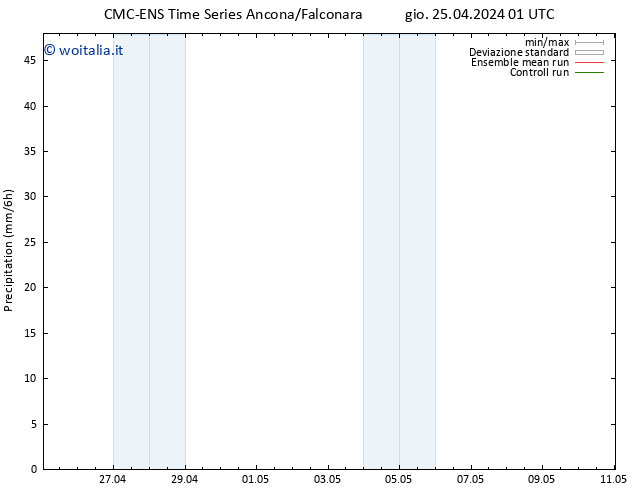 Precipitazione CMC TS gio 25.04.2024 07 UTC