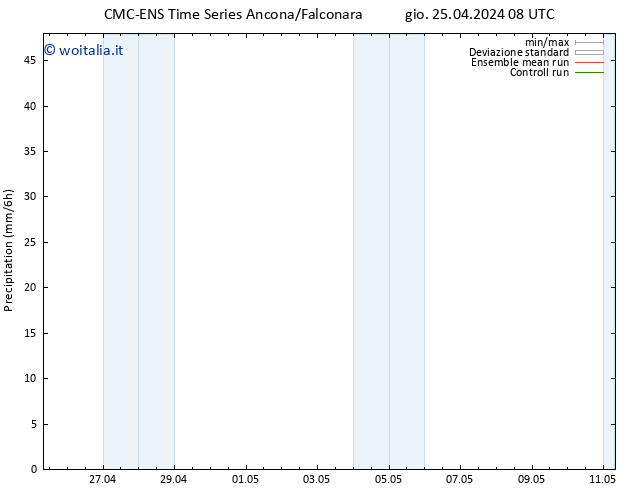 Precipitazione CMC TS dom 05.05.2024 08 UTC