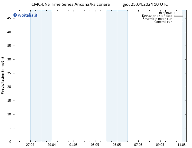 Precipitazione CMC TS gio 25.04.2024 10 UTC