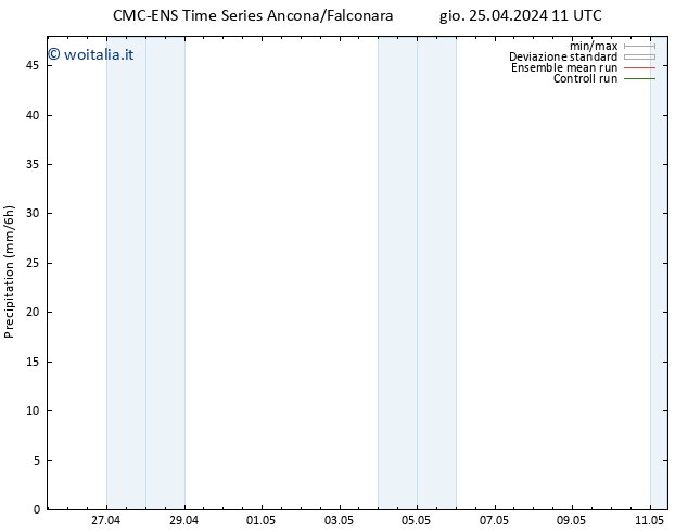 Precipitazione CMC TS dom 28.04.2024 23 UTC