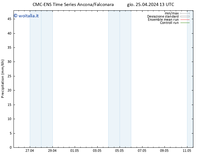 Precipitazione CMC TS gio 25.04.2024 19 UTC