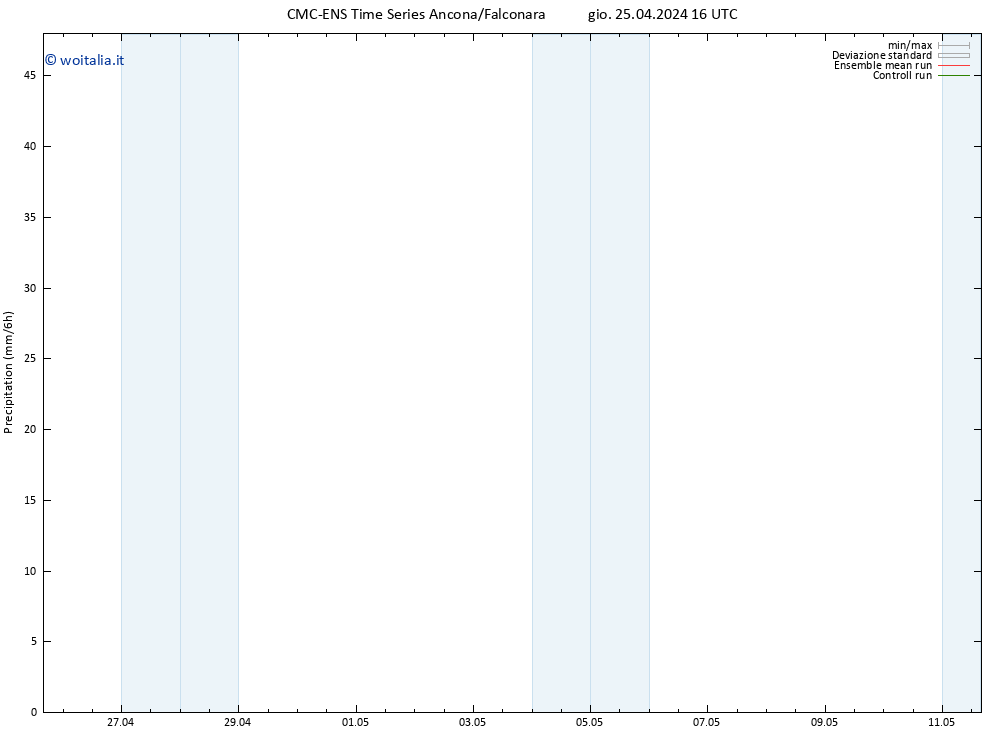 Precipitazione CMC TS ven 26.04.2024 04 UTC