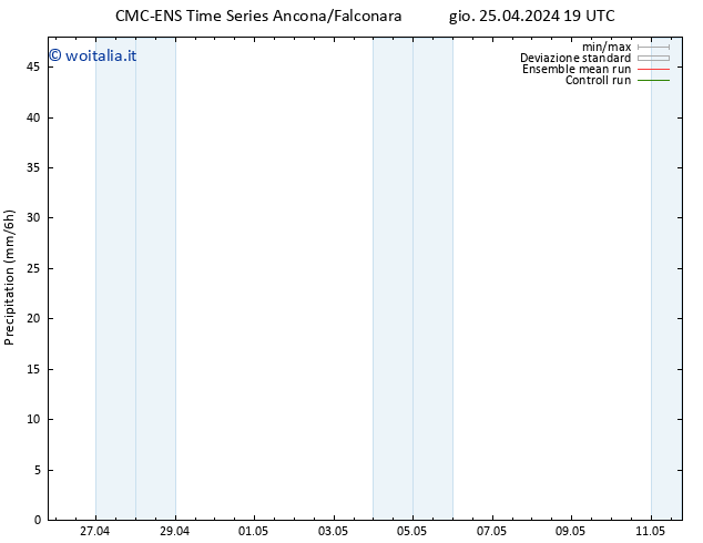 Precipitazione CMC TS lun 29.04.2024 19 UTC