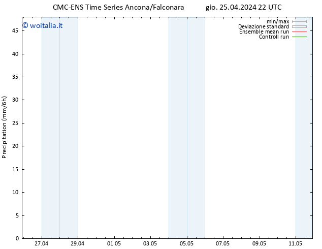 Precipitazione CMC TS dom 28.04.2024 22 UTC