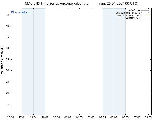 Precipitazione CMC TS ven 26.04.2024 06 UTC