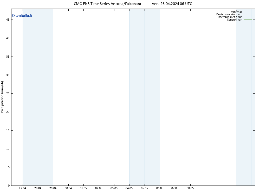 Precipitazione CMC TS lun 06.05.2024 06 UTC