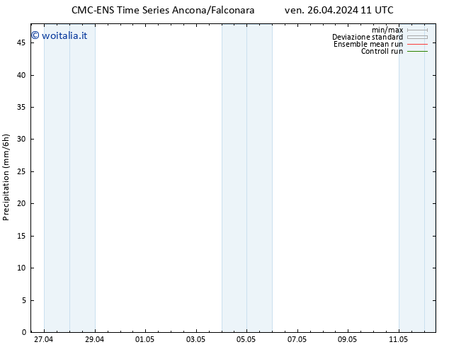 Precipitazione CMC TS ven 26.04.2024 23 UTC