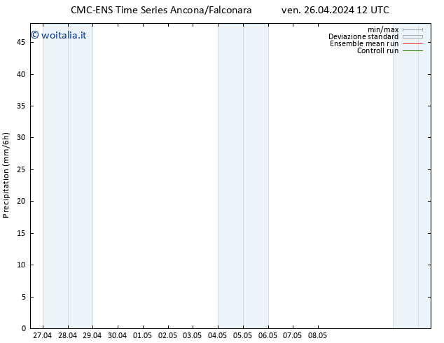 Precipitazione CMC TS sab 04.05.2024 12 UTC