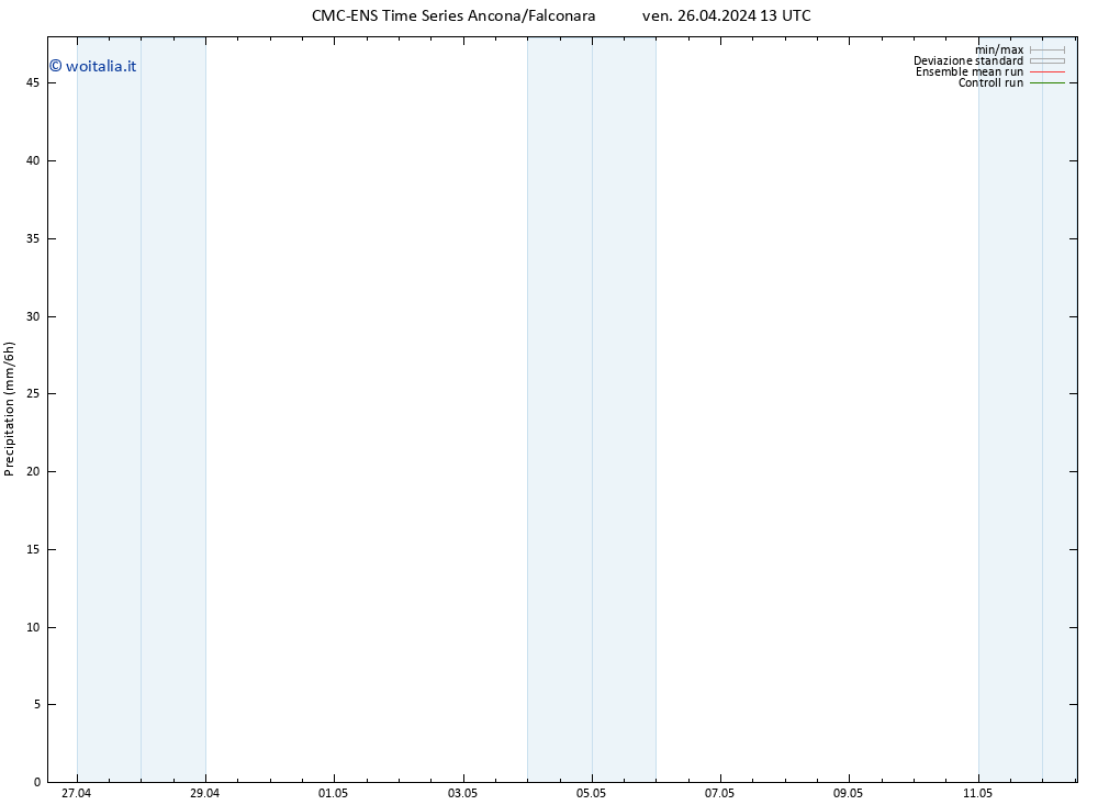 Precipitazione CMC TS ven 26.04.2024 13 UTC