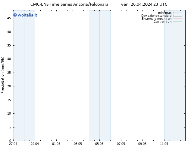 Precipitazione CMC TS ven 26.04.2024 23 UTC