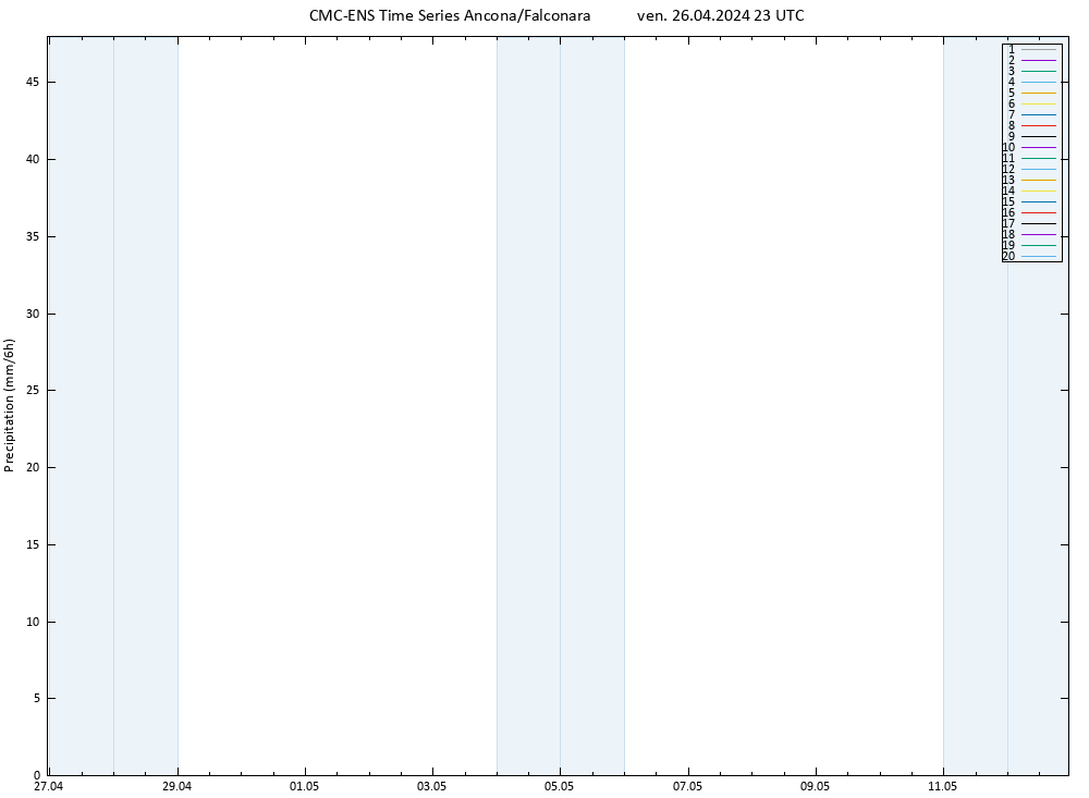 Precipitazione CMC TS ven 26.04.2024 23 UTC