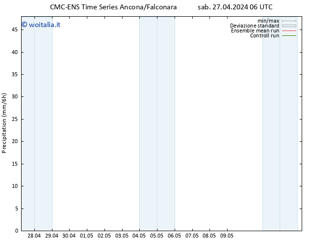 Precipitazione CMC TS ven 03.05.2024 12 UTC