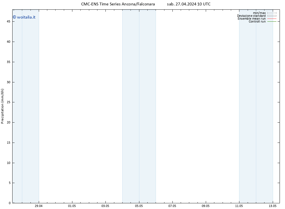 Precipitazione CMC TS sab 27.04.2024 16 UTC