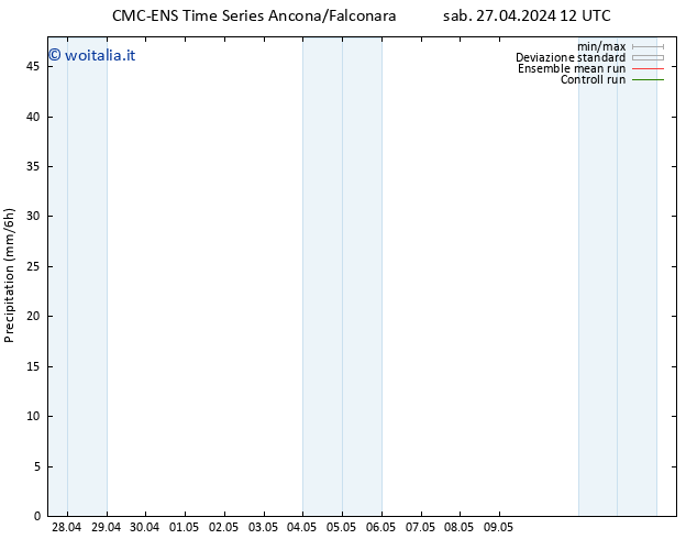 Precipitazione CMC TS dom 28.04.2024 00 UTC