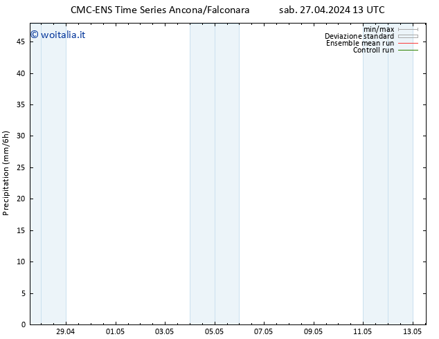 Precipitazione CMC TS mar 30.04.2024 13 UTC