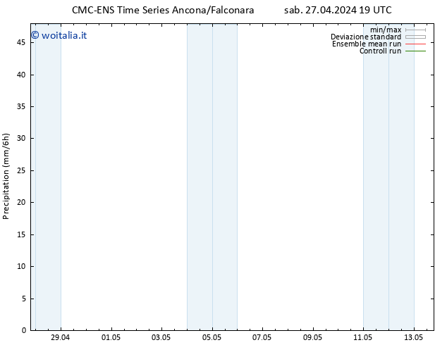 Precipitazione CMC TS dom 28.04.2024 19 UTC