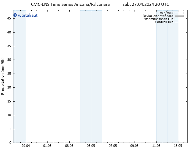 Precipitazione CMC TS dom 28.04.2024 02 UTC