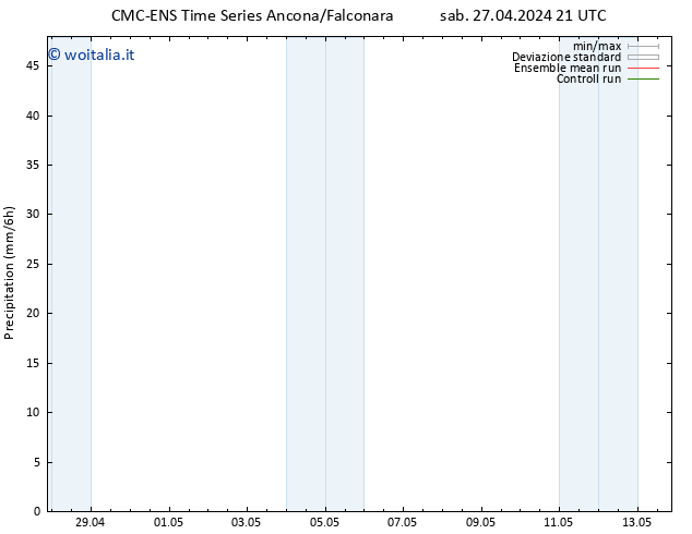 Precipitazione CMC TS mer 01.05.2024 09 UTC