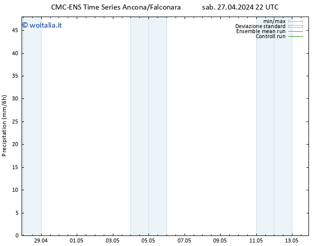 Precipitazione CMC TS dom 28.04.2024 04 UTC