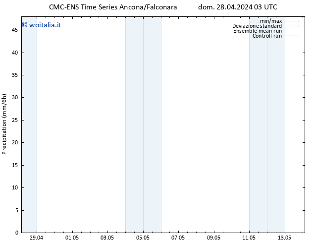 Precipitazione CMC TS mar 30.04.2024 09 UTC