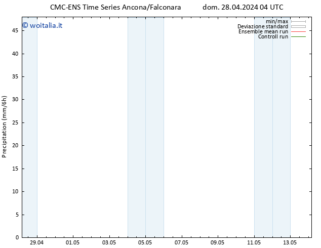 Precipitazione CMC TS mer 01.05.2024 04 UTC