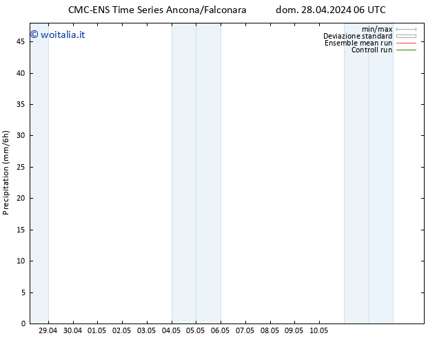 Precipitazione CMC TS dom 28.04.2024 12 UTC