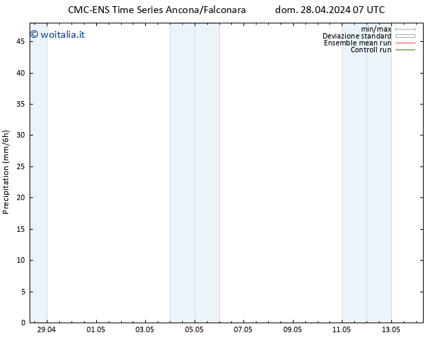 Precipitazione CMC TS lun 29.04.2024 07 UTC