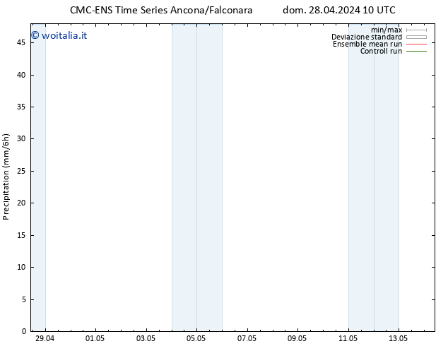Precipitazione CMC TS mer 01.05.2024 10 UTC