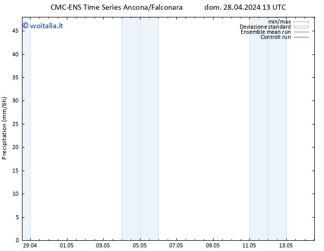 Precipitazione CMC TS ven 03.05.2024 07 UTC